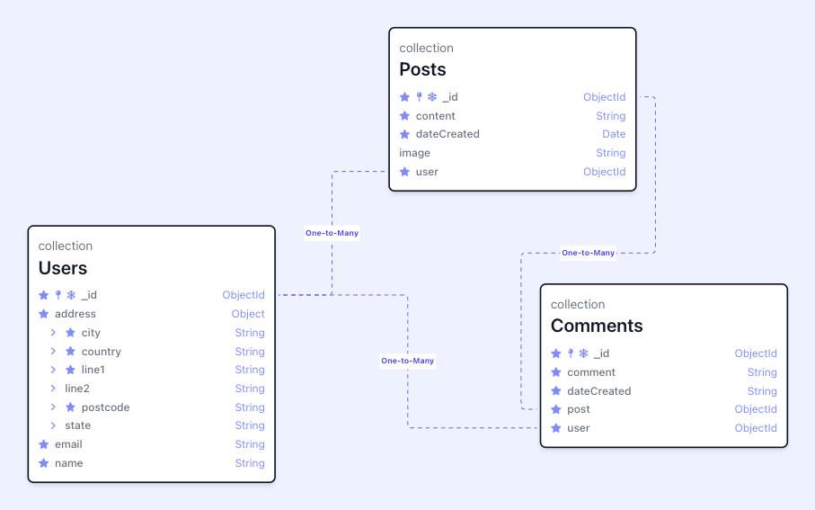 Code Planner Database